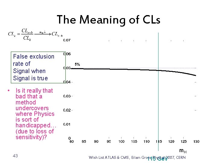 The Meaning of CLs False exclusion rate of Signal when Signal is true •