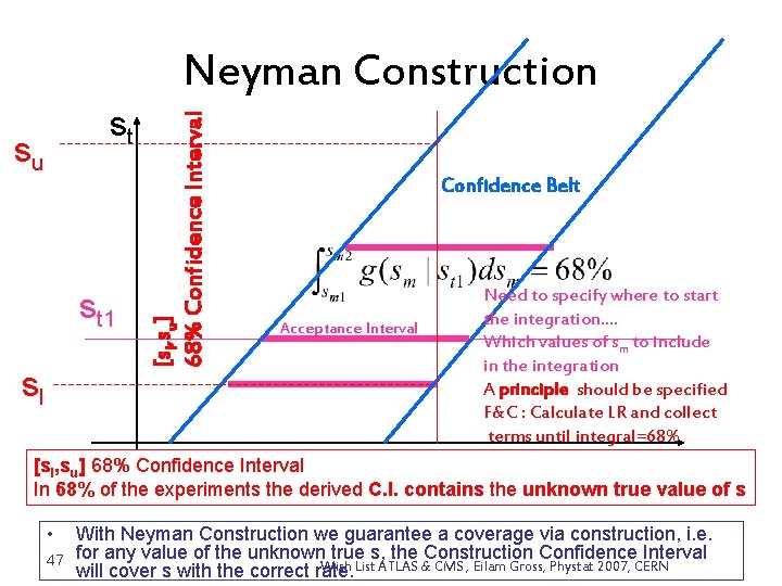 st su st 1 sl [sl, su] 68% Confidence Interval Neyman Construction Confidence Belt