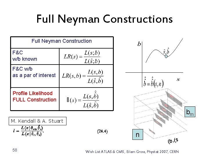 Full Neyman Constructions Full Neyman Construction F&C w/b known F&C w/b as a par