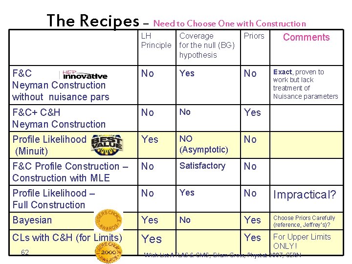 The Recipes – Need to Choose One with Construction LH Principle Coverage for the