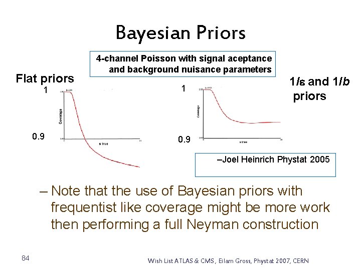 Bayesian Priors Flat priors 1 0. 9 4 -channel Poisson with signal aceptance and