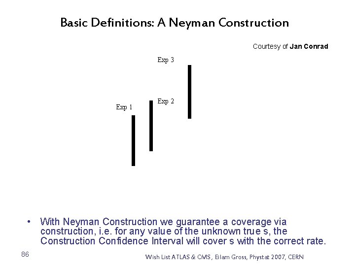 Basic Definitions: A Neyman Construction Courtesy of Jan Conrad Exp 3 Exp 1 Exp