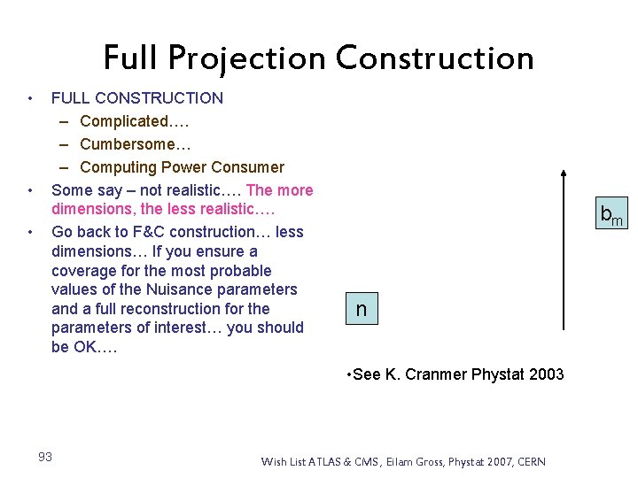 Full Projection Construction • • • FULL CONSTRUCTION – Complicated…. – Cumbersome… – Computing