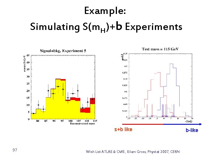 Example: Simulating S(m. H)+b Experiments s+b like 97 Wish List ATLAS & CMS ,