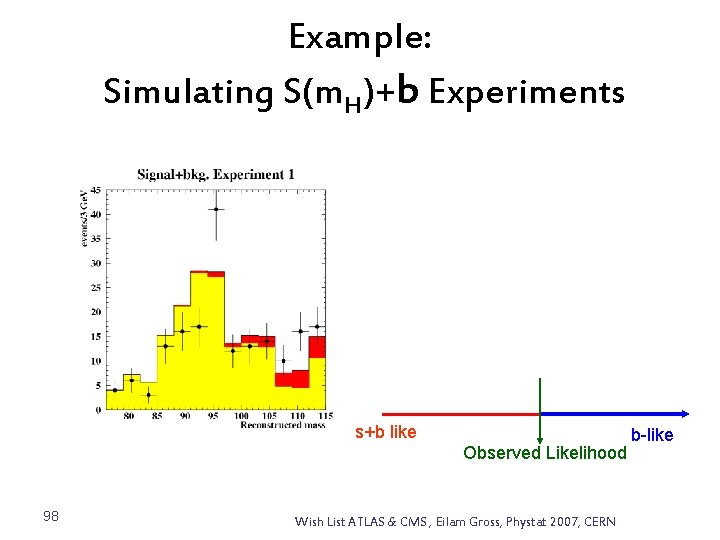 Example: Simulating S(m. H)+b Experiments s+b like Observed Likelihood 98 Wish List ATLAS &