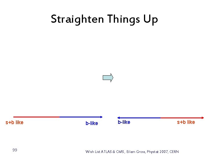 Straighten Things Up s+b like 99 b-like s+b like Wish List ATLAS & CMS