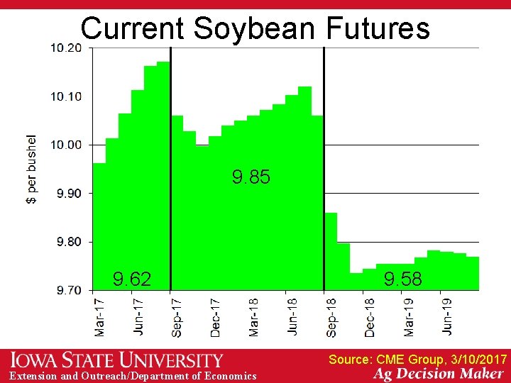 Current Soybean Futures 9. 85 9. 62 9. 58 Source: CME Group, 3/10/2017 Extension