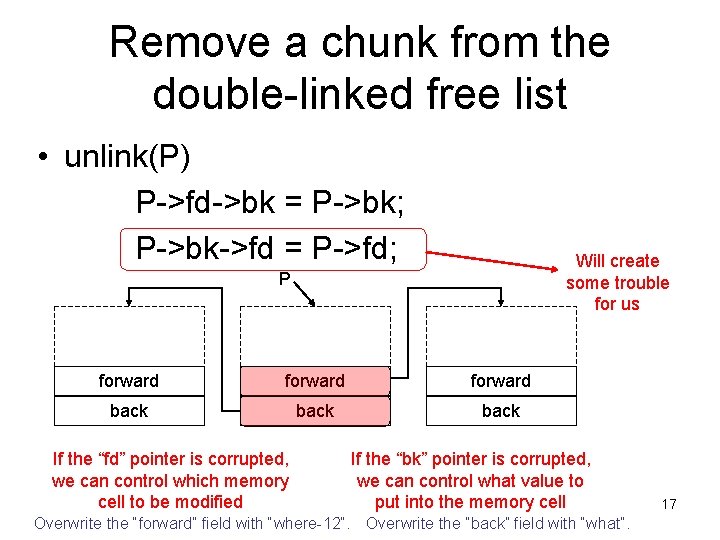 Remove a chunk from the double-linked free list • unlink(P) P->fd->bk = P->bk; P->bk->fd