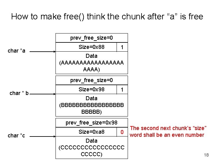 How to make free() think the chunk after “a” is free prev_free_size=0 char *a