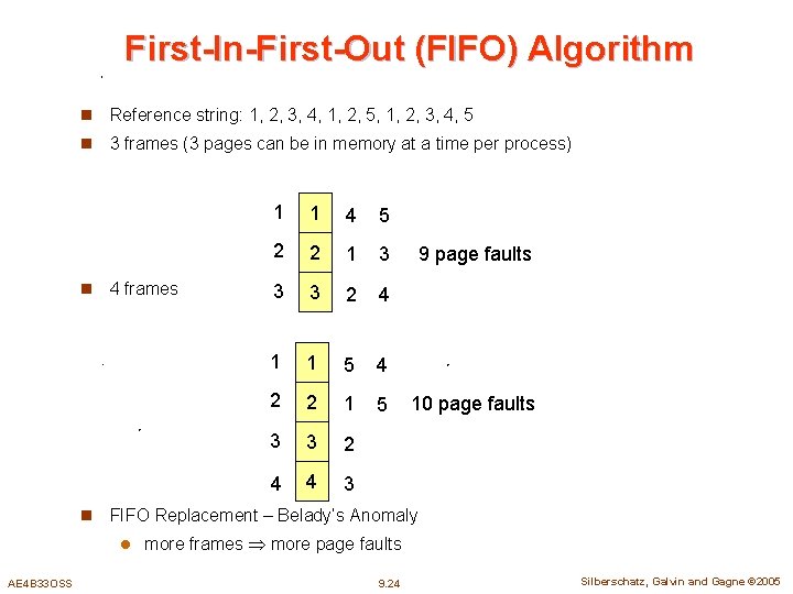 First-In-First-Out (FIFO) Algorithm n Reference string: 1, 2, 3, 4, 1, 2, 5, 1,