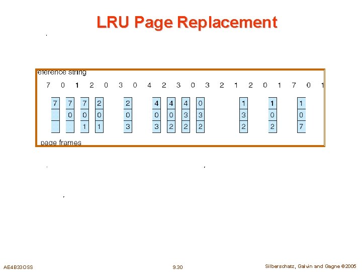 LRU Page Replacement AE 4 B 33 OSS 9. 30 Silberschatz, Galvin and Gagne