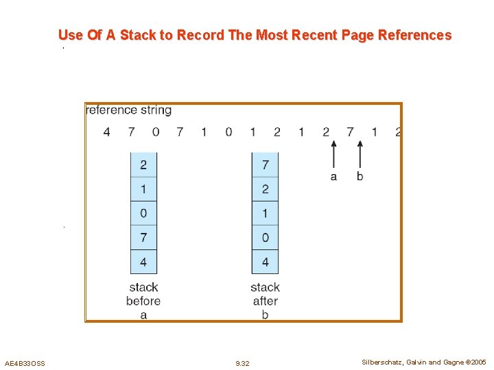 Use Of A Stack to Record The Most Recent Page References AE 4 B