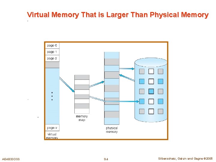 Virtual Memory That is Larger Than Physical Memory AE 4 B 33 OSS 9.