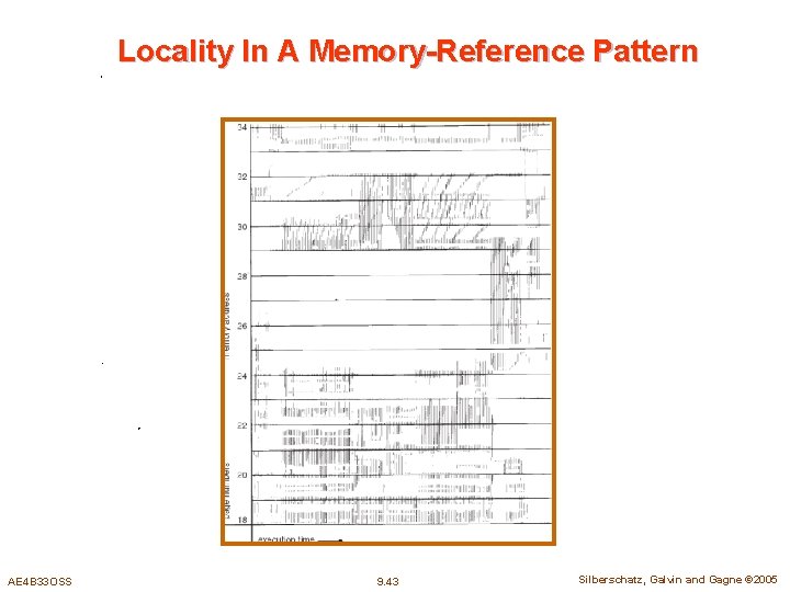 Locality In A Memory-Reference Pattern AE 4 B 33 OSS 9. 43 Silberschatz, Galvin