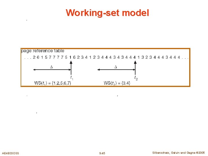 Working-set model AE 4 B 33 OSS 9. 45 Silberschatz, Galvin and Gagne ©