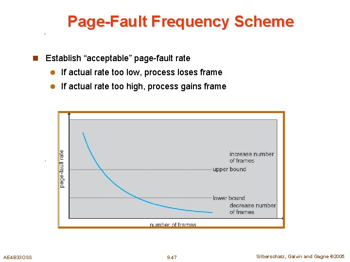 Page-Fault Frequency Scheme n Establish “acceptable” page-fault rate AE 4 B 33 OSS l