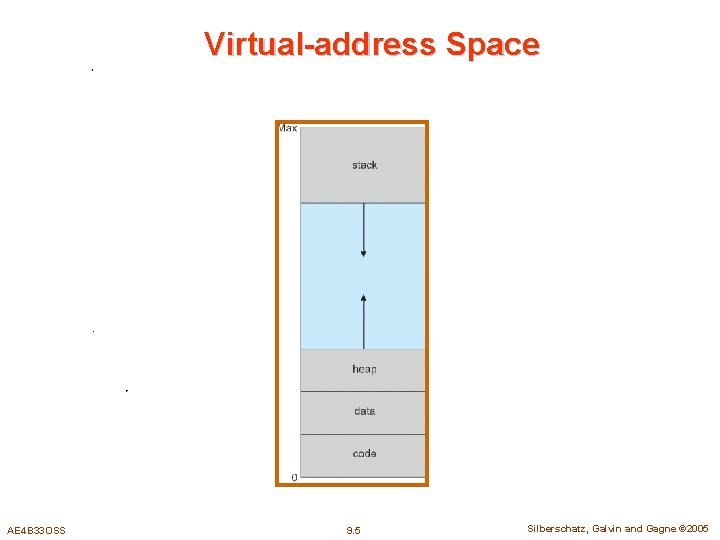 Virtual-address Space AE 4 B 33 OSS 9. 5 Silberschatz, Galvin and Gagne ©