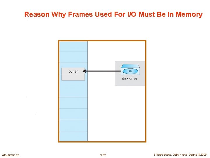 Reason Why Frames Used For I/O Must Be In Memory AE 4 B 33