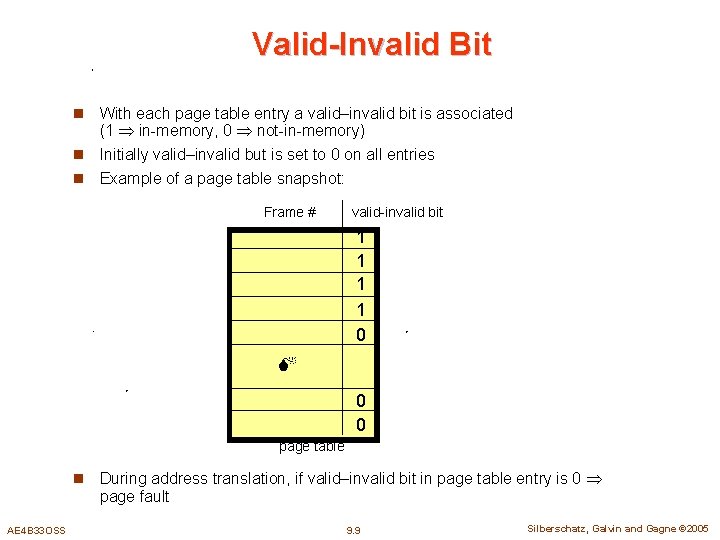 Valid-Invalid Bit n With each page table entry a valid–invalid bit is associated (1