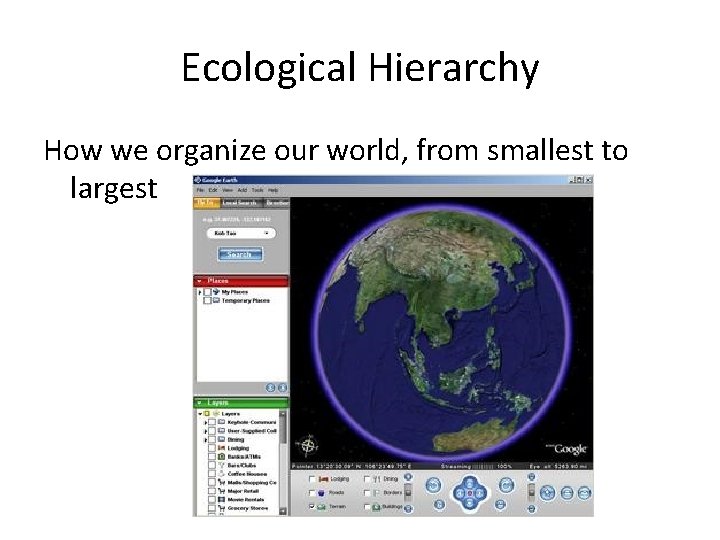Ecological Hierarchy How we organize our world, from smallest to largest 
