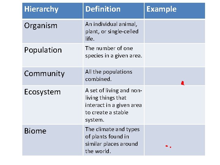 Hierarchy Definition Organism An individual animal, plant, or single-celled life. Population The number of