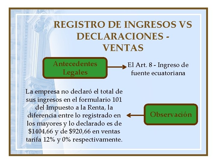 REGISTRO DE INGRESOS VS DECLARACIONES VENTAS Antecedentes Legales La empresa no declaró el total