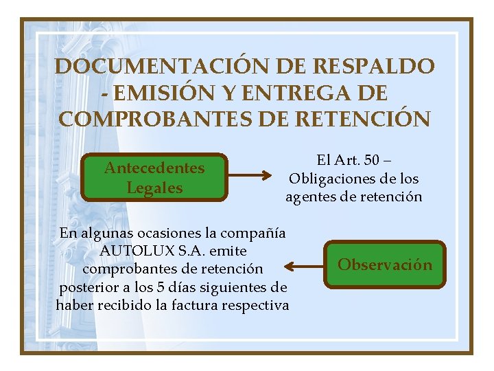 DOCUMENTACIÓN DE RESPALDO - EMISIÓN Y ENTREGA DE COMPROBANTES DE RETENCIÓN Antecedentes Legales El