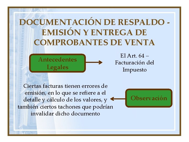 DOCUMENTACIÓN DE RESPALDO EMISIÓN Y ENTREGA DE COMPROBANTES DE VENTA Antecedentes Legales Ciertas facturas
