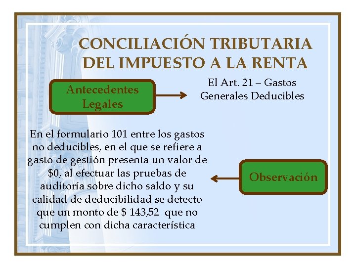 CONCILIACIÓN TRIBUTARIA DEL IMPUESTO A LA RENTA Antecedentes Legales El Art. 21 – Gastos