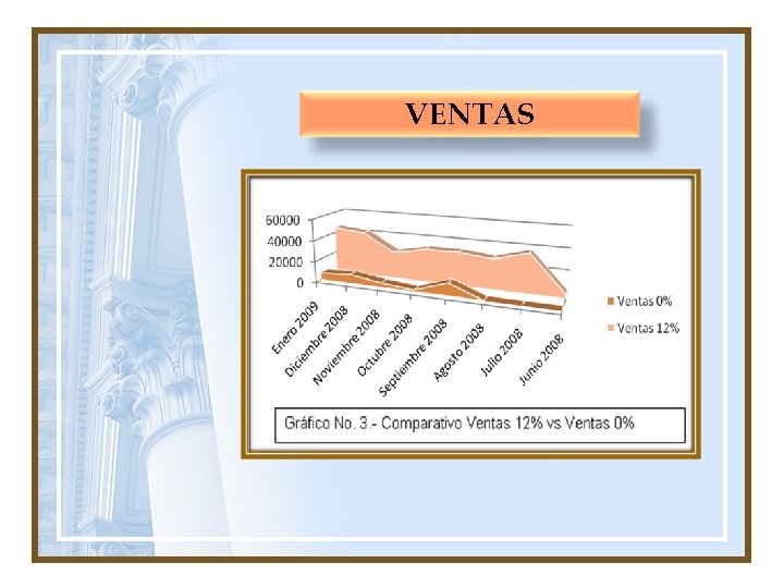 VENTAS 