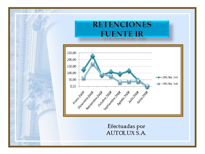 RETENCIONES FUENTE IR Efectuadas por AUTOLUX S. A. 