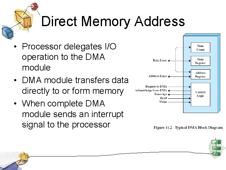 Direct Memory Address • Processor delegates I/O operation to the DMA module • DMA