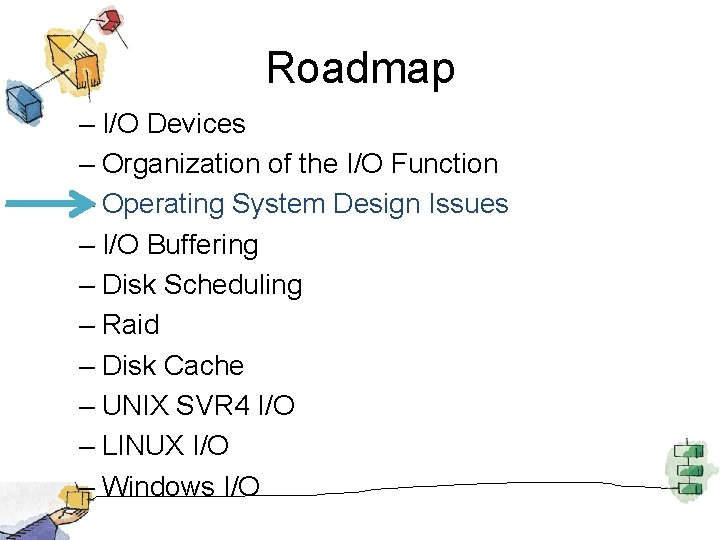 Roadmap – I/O Devices – Organization of the I/O Function – Operating System Design
