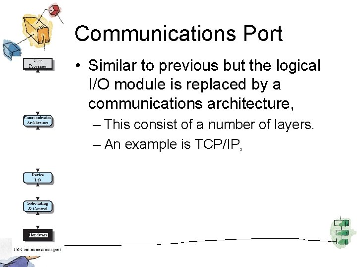 Communications Port • Similar to previous but the logical I/O module is replaced by