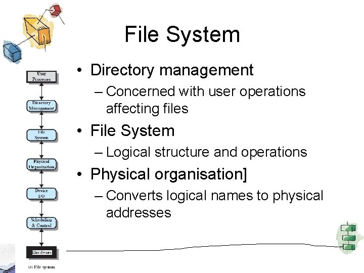 File System • Directory management – Concerned with user operations affecting files • File