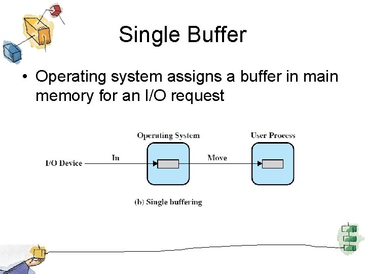 Single Buffer • Operating system assigns a buffer in main memory for an I/O