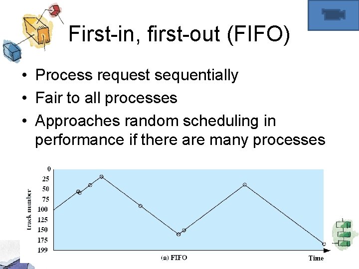 First-in, first-out (FIFO) • Process request sequentially • Fair to all processes • Approaches