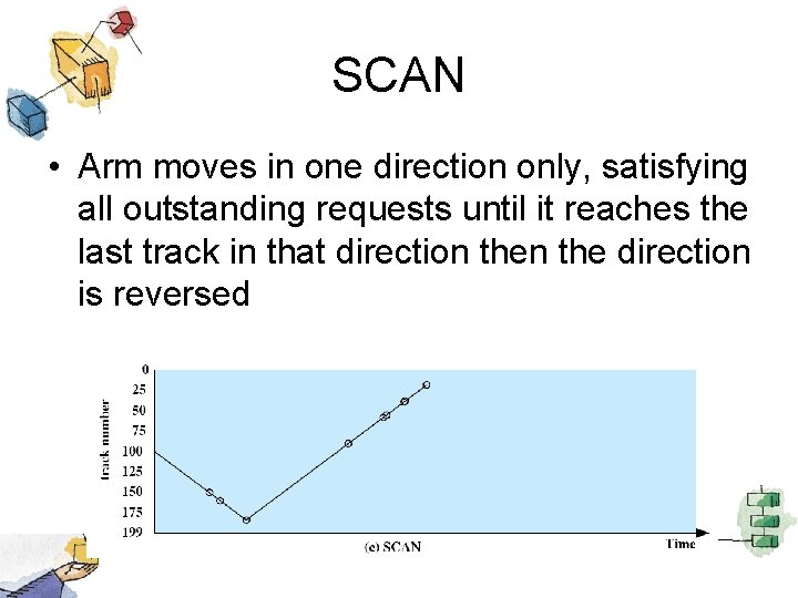 SCAN • Arm moves in one direction only, satisfying all outstanding requests until it