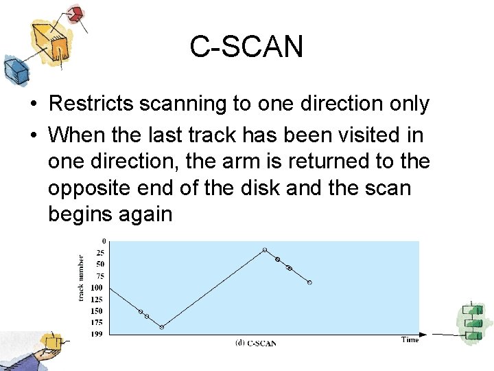 C-SCAN • Restricts scanning to one direction only • When the last track has