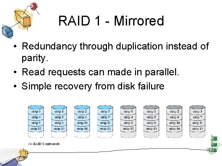 RAID 1 - Mirrored • Redundancy through duplication instead of parity. • Read requests