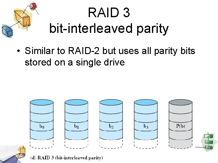 RAID 3 bit-interleaved parity • Similar to RAID-2 but uses all parity bits stored