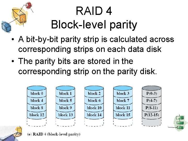 RAID 4 Block-level parity • A bit-by-bit parity strip is calculated across corresponding strips