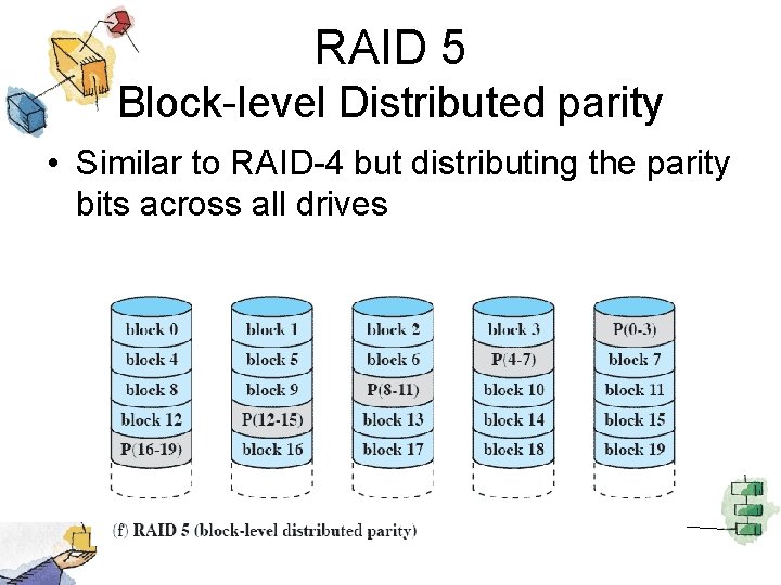 RAID 5 Block-level Distributed parity • Similar to RAID-4 but distributing the parity bits