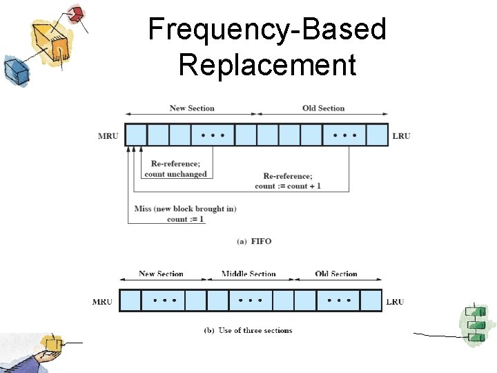 Frequency-Based Replacement 