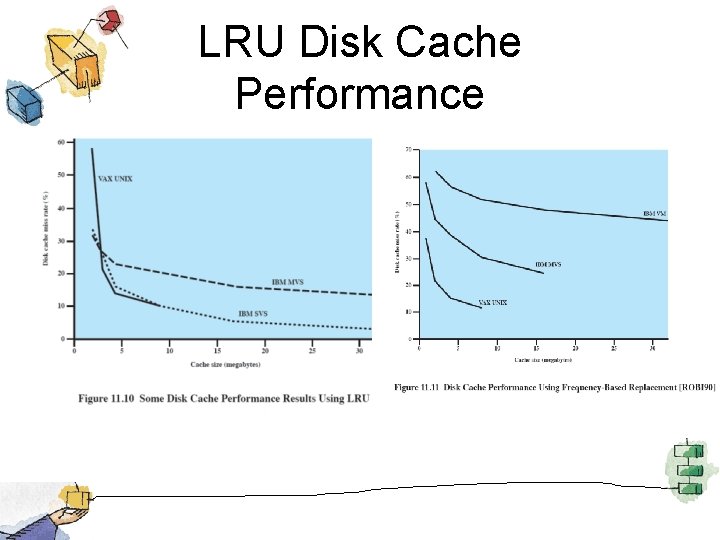 LRU Disk Cache Performance 