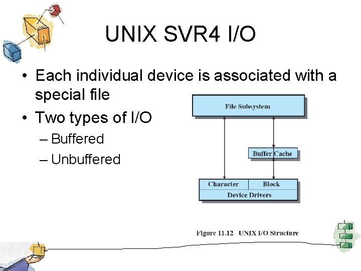 UNIX SVR 4 I/O • Each individual device is associated with a special file