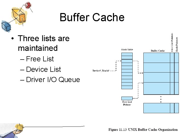 Buffer Cache • Three lists are maintained – Free List – Device List –