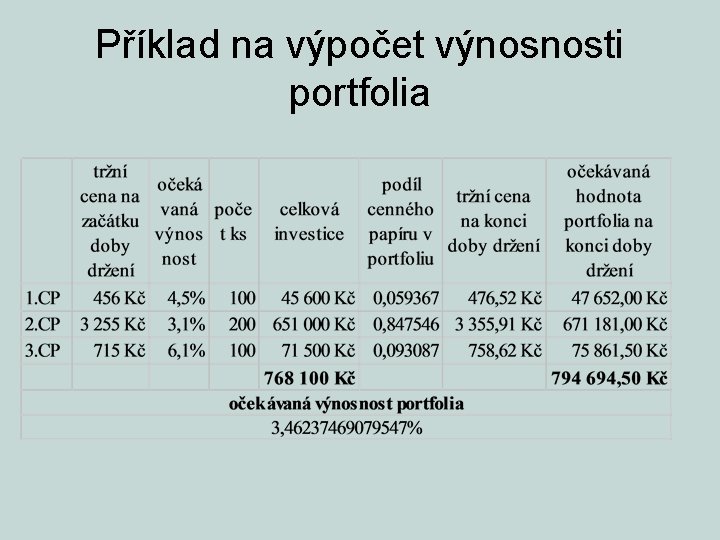 Příklad na výpočet výnosnosti portfolia 