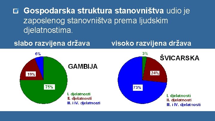 Gospodarska struktura stanovništva udio je zaposlenog stanovništva prema ljudskim djelatnostima. slabo razvijena država visoko