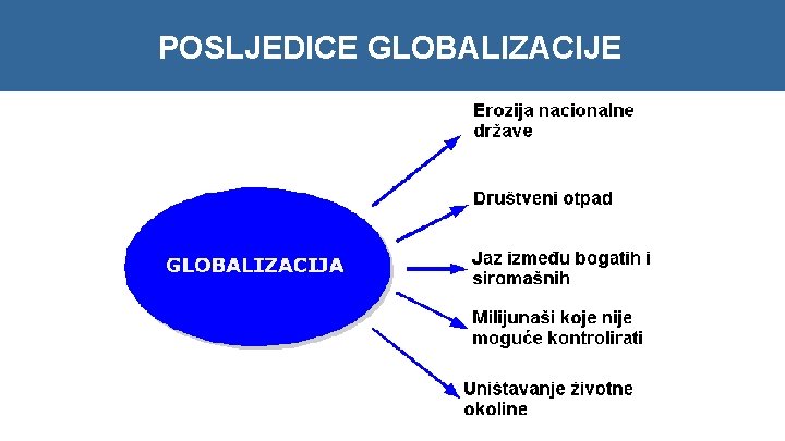 POSLJEDICE GLOBALIZACIJE 